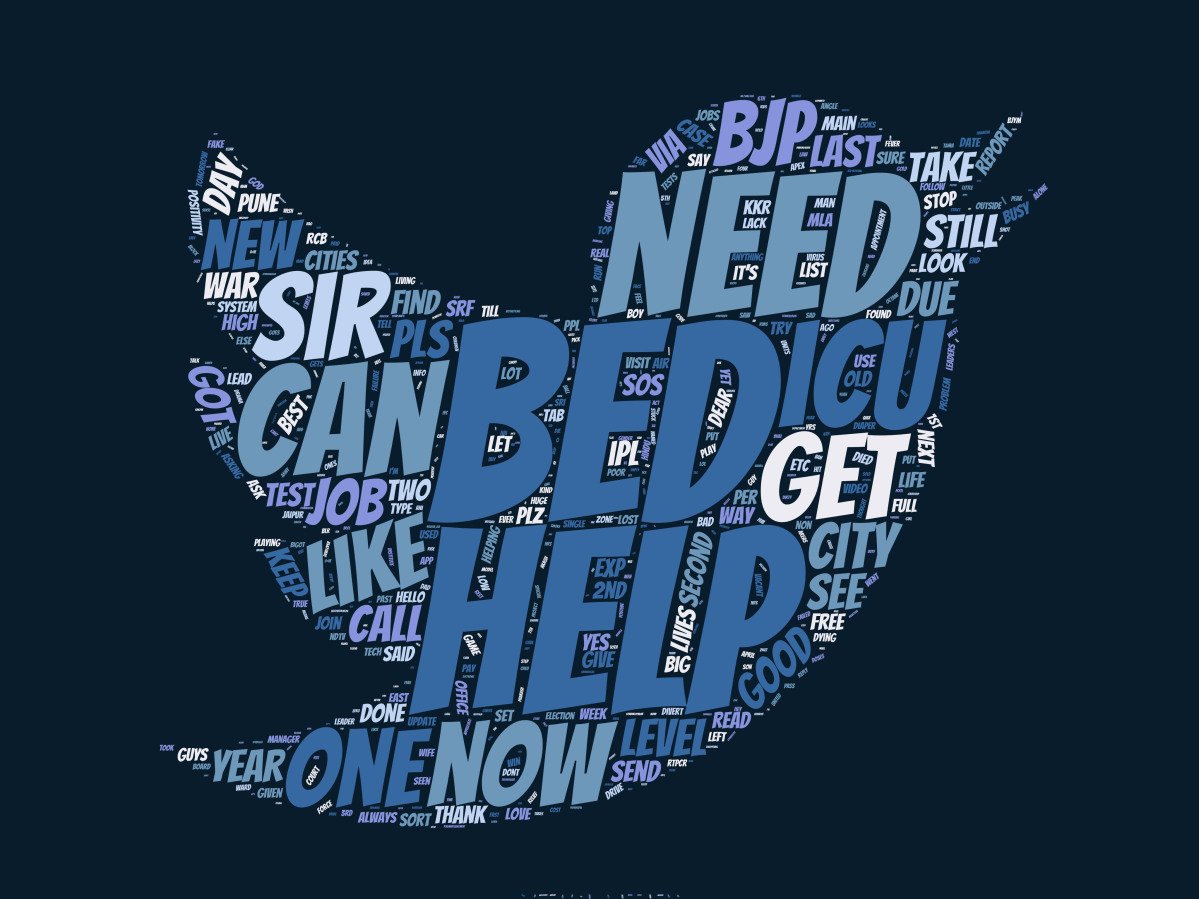 Bengaluru Twitter Analysis